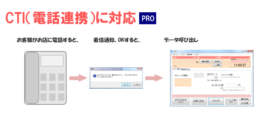 CTI（電話連携）に対応