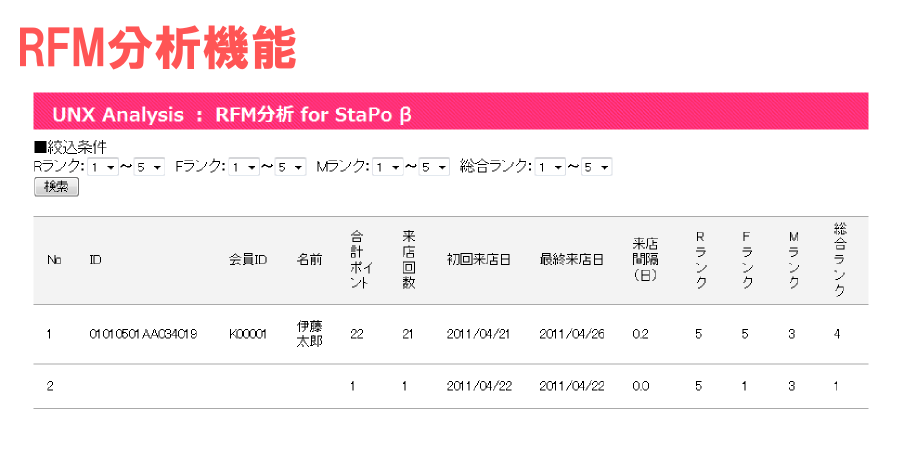 RFM分析機能